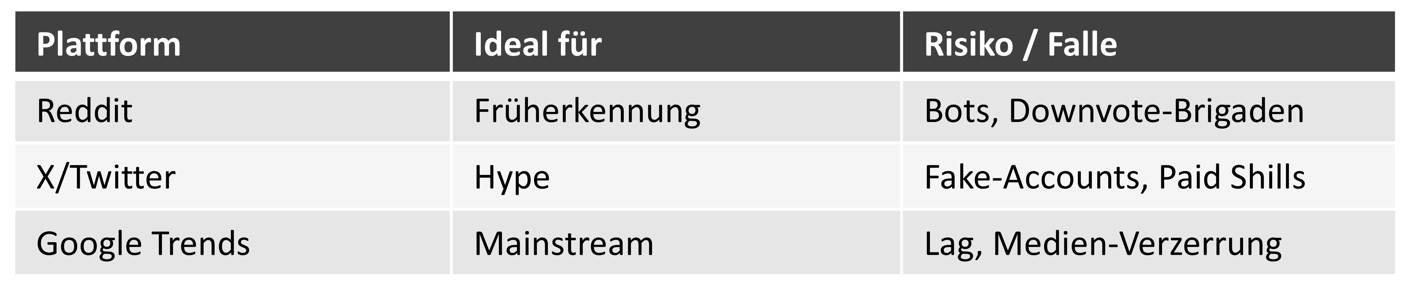 Sentiment- und Suchplattformen im Vergleich — Stärken und Schwächen
