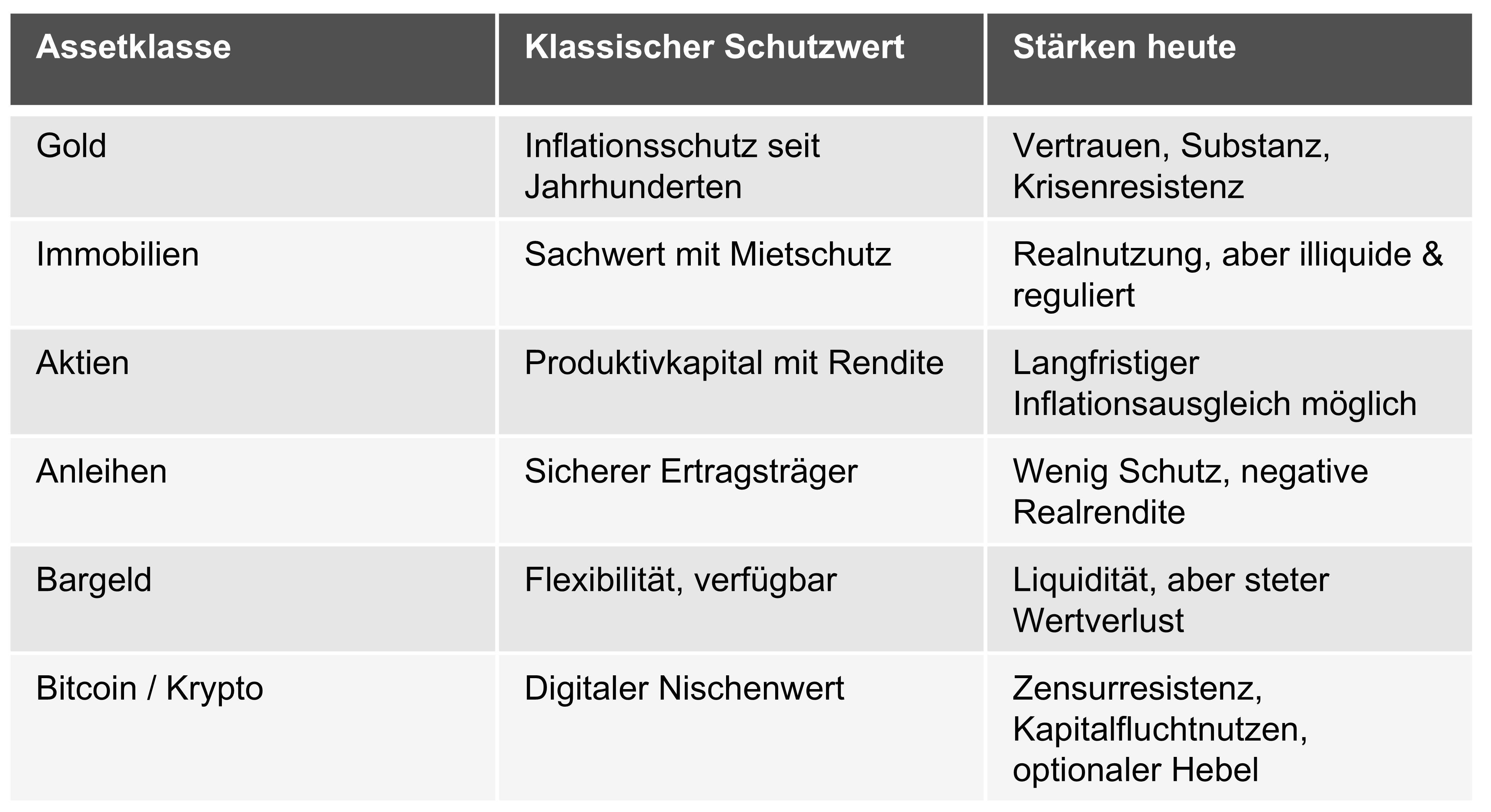 Fluchtwerte klassisch versus neu — Übersicht